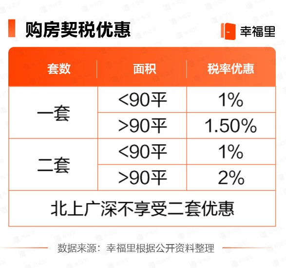 最新契税缴纳政策，科技引领革新，优化缴纳体验
