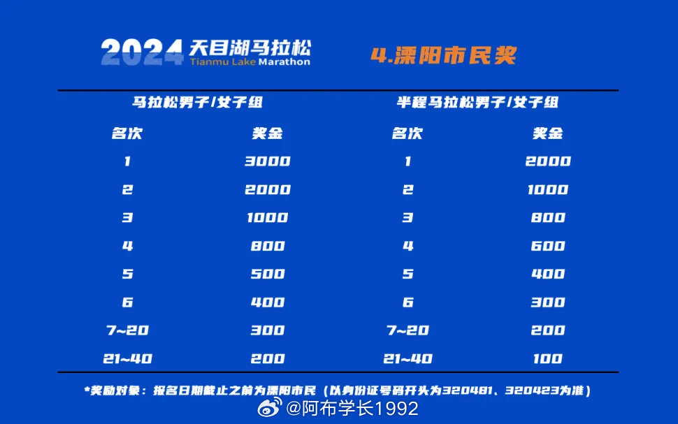＂2024年澳门特马今晚号码＂的：信息资源管理_VR版9.18