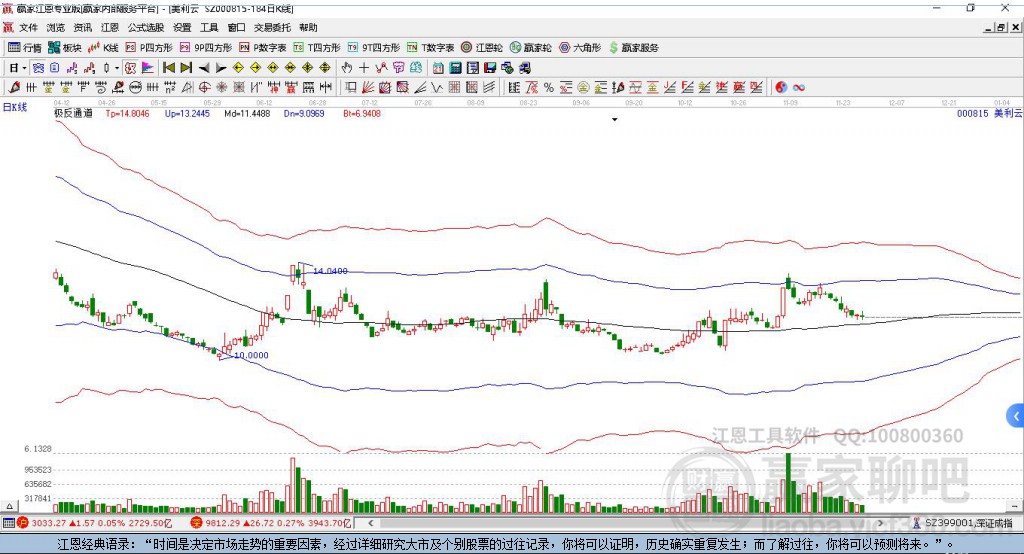 揭秘，000815美利云股票行情动态 📈🚀