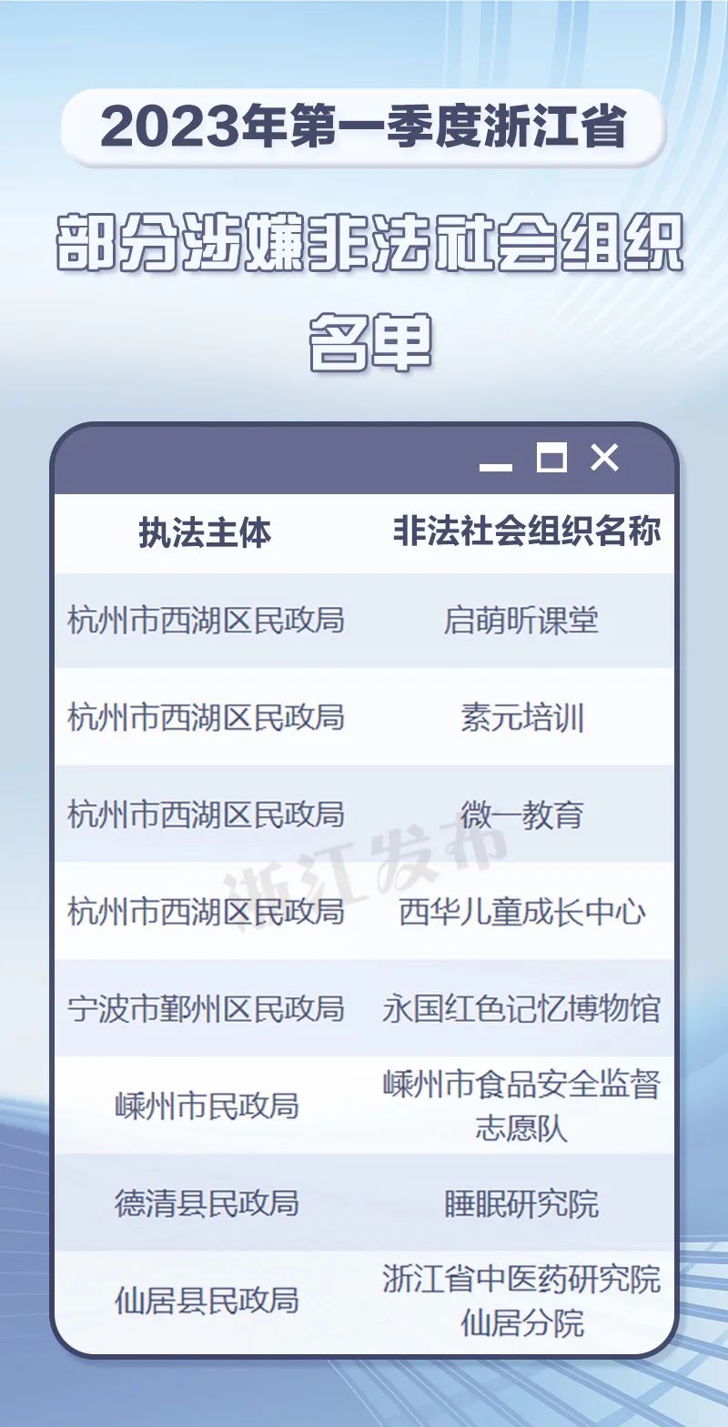 ＂7777788888澳门开奖2023年一＂的：基础电信业务_初学版2.28