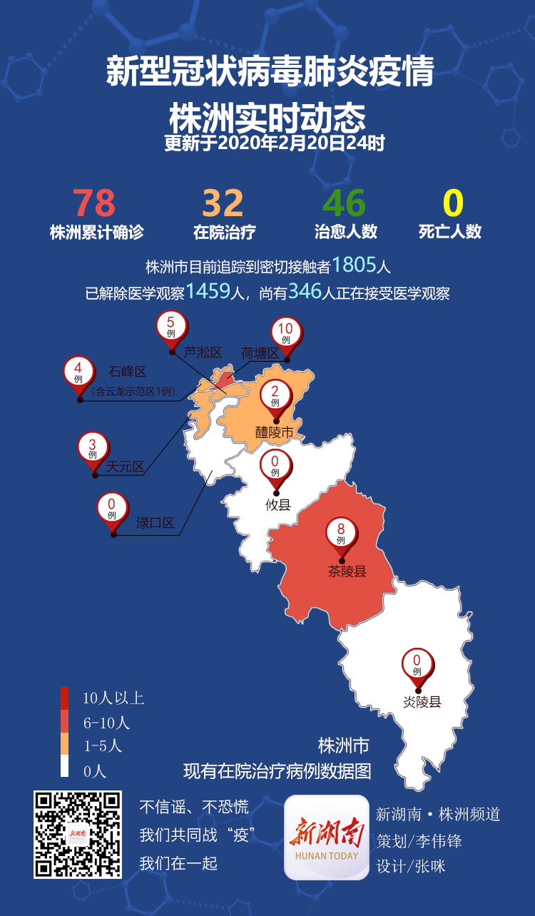 天心地区最新疫情动态,天心地区最新疫情动态，科技引领抗疫新时代