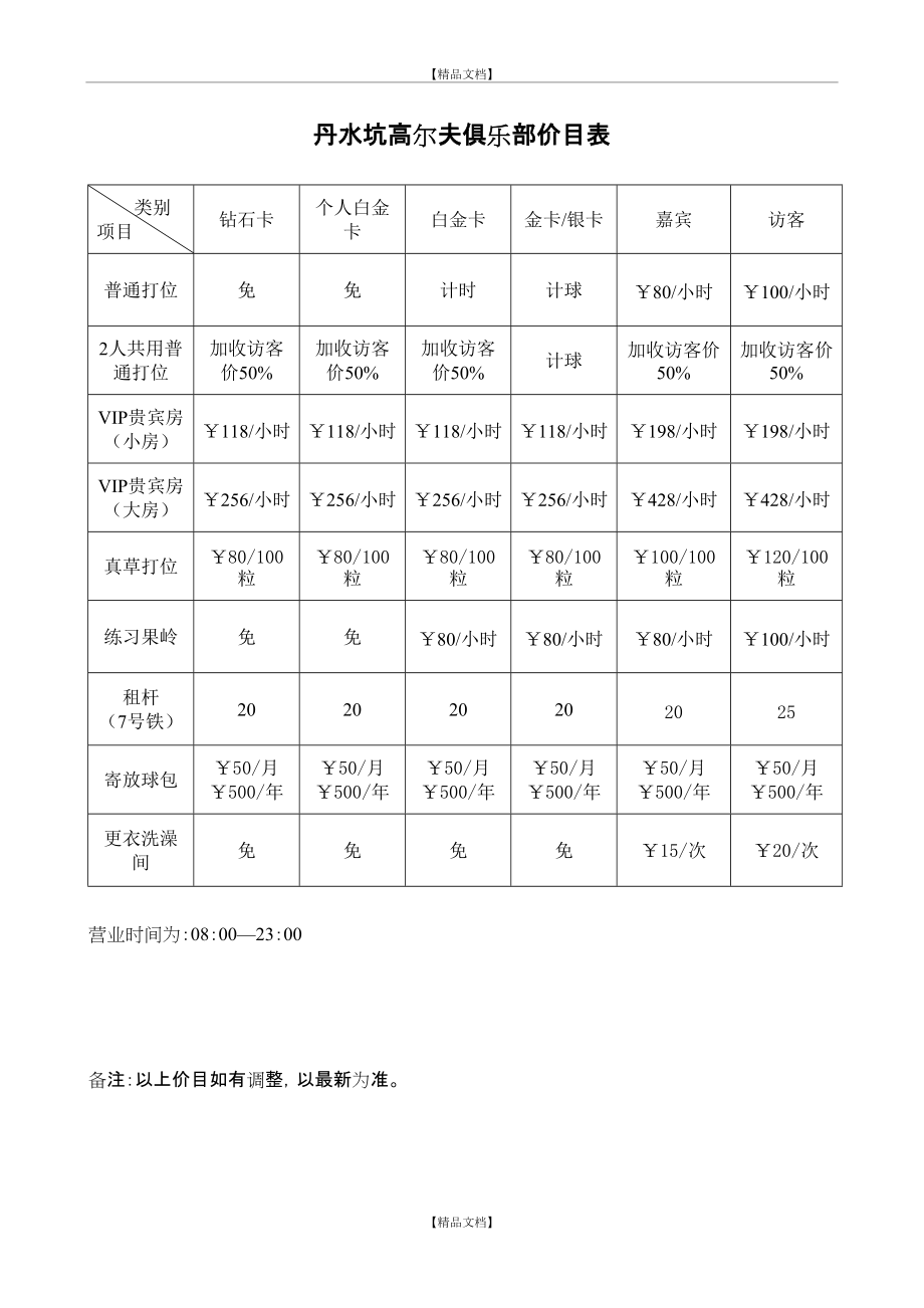 高尔夫球场价格表,高尔夫球场价格表，历史背景、重要事件与地位影响