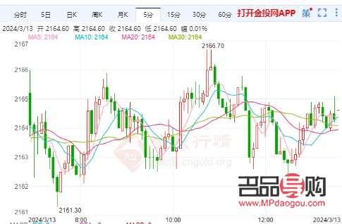 今日美国黄金期货行情揭秘，黄金小巷的独特小店内幕探索