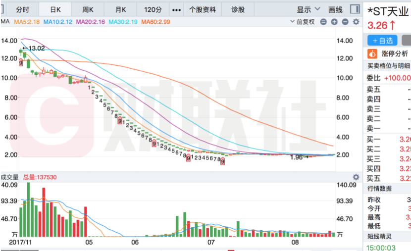 天业股份最新公告，变化中的学习之旅，自信成就感的源泉