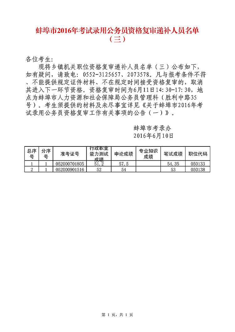 最新人事考试高科技产品介绍及考试概述