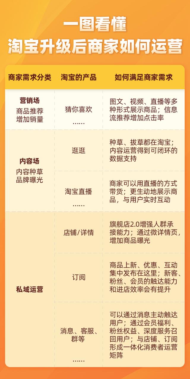 淘宝升级指南，轻松更新至最新版本，温馨有趣的升级故事分享