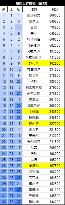 斯诺克破百数据揭秘，开启斯诺克运动新篇章