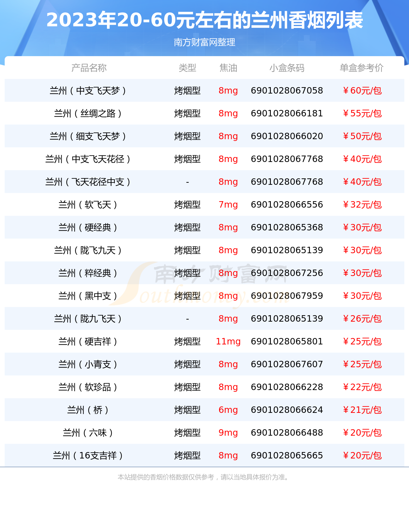 兰州烟草文化现象最新探讨，烟草新潮与地域特色的交融