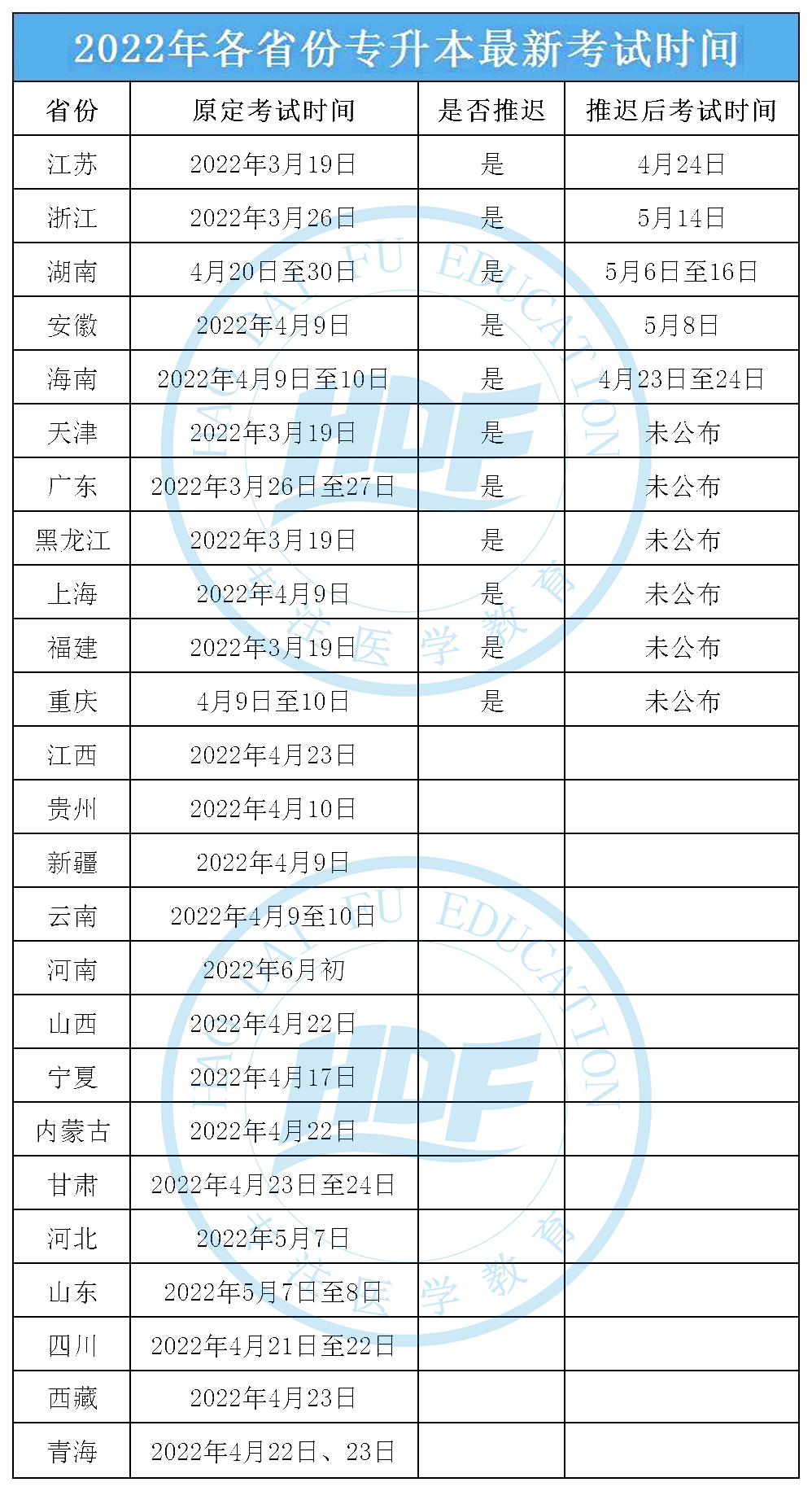最新开时间步骤指南详解