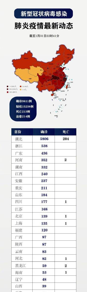 最新疫情动态及防控步骤指南发布