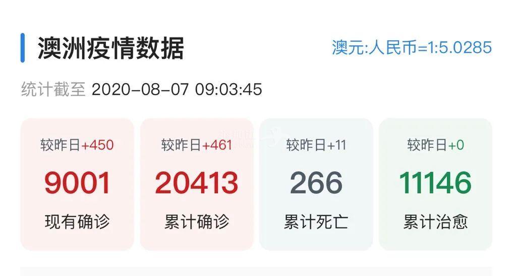悉尼疫情最新动态，城市在变化中成长，我们在挑战中前行