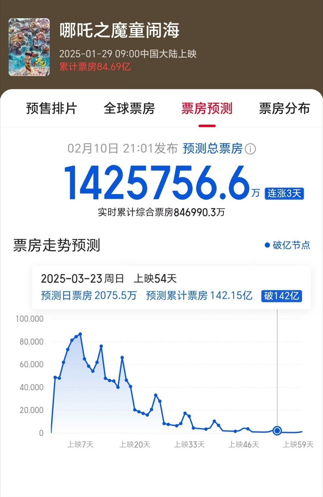 揭秘最新电影冠军的成功秘诀，票房巨头的背后故事