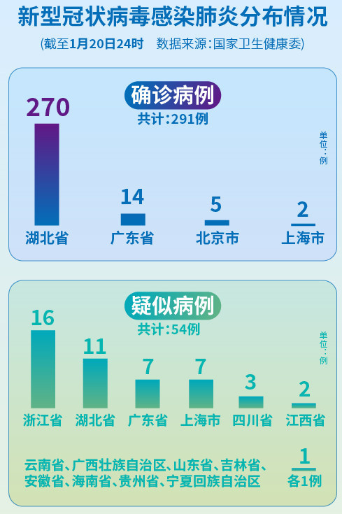 肺炎新型最新动态，背景、事件、影响与时代地位分析