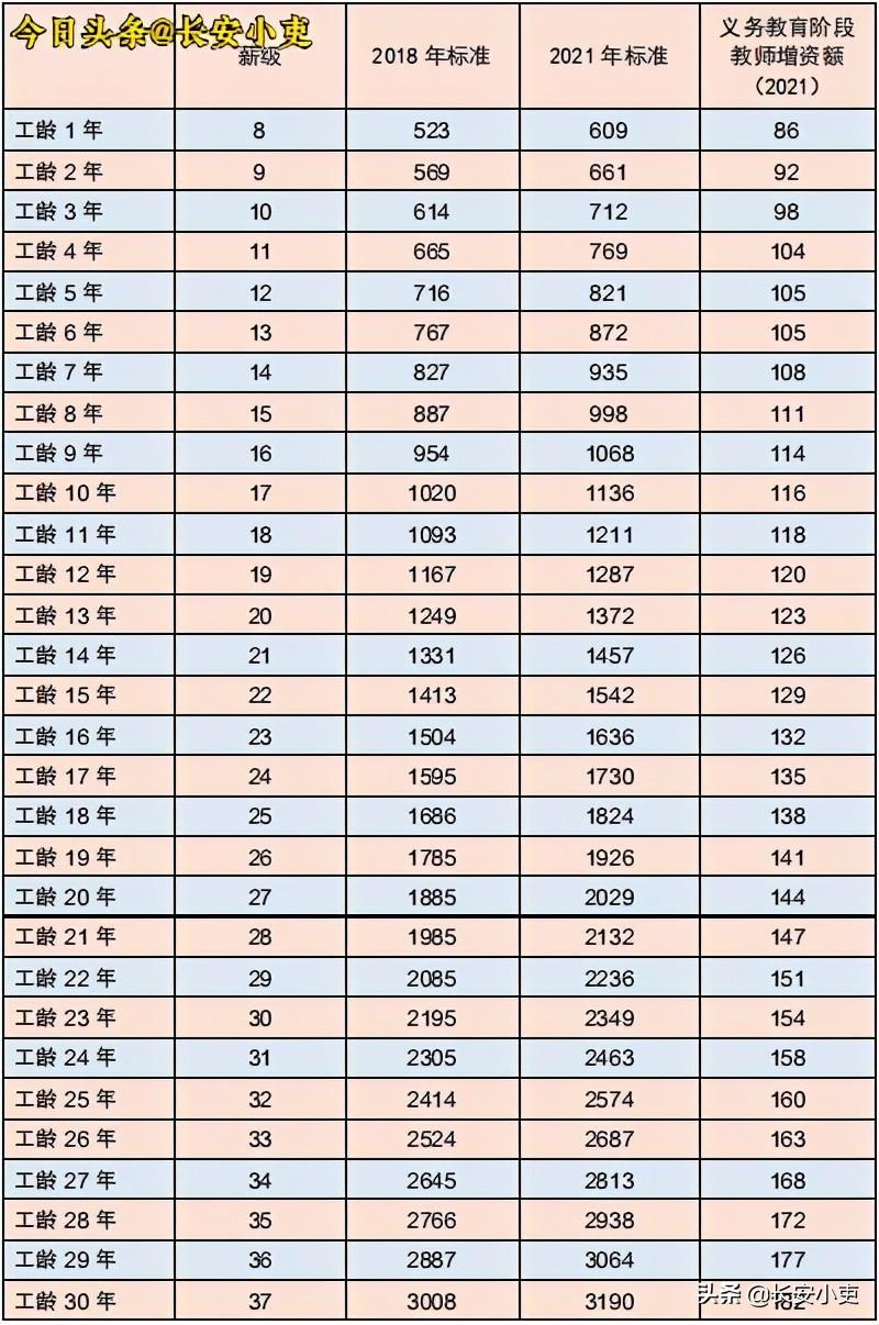 最新套改表，自然美景的探索之旅
