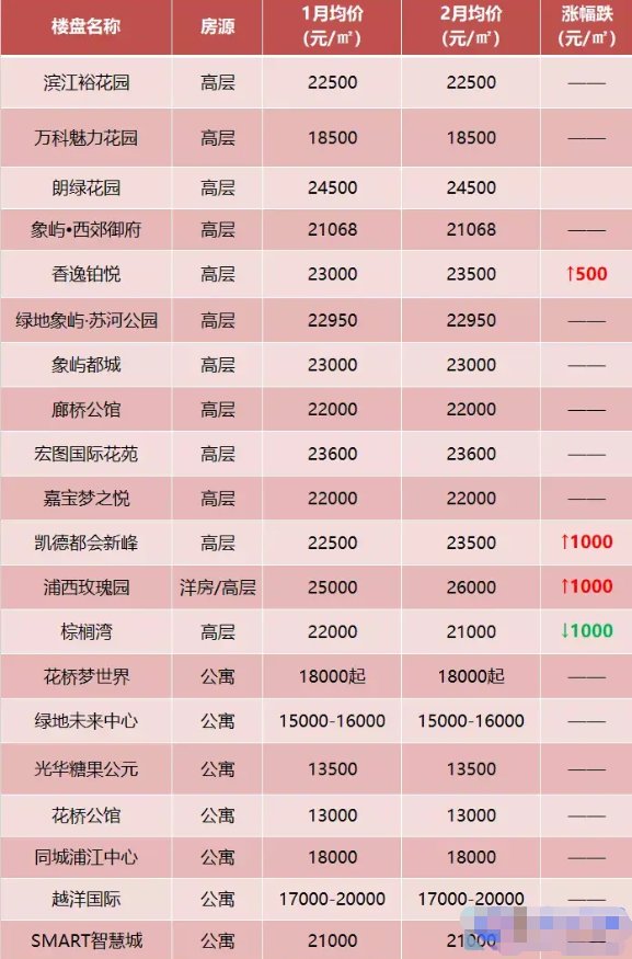 昆山最新楼盘购房指南，详细解读购房步骤与楼盘推荐