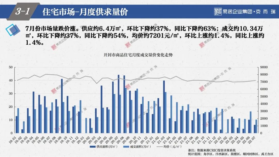 开封最新房价，科技重塑居住梦想，智能生活触手可及的时代