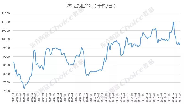科技重塑能源世界，智能原油监控引领先锋体验，最新国际原油消息综述