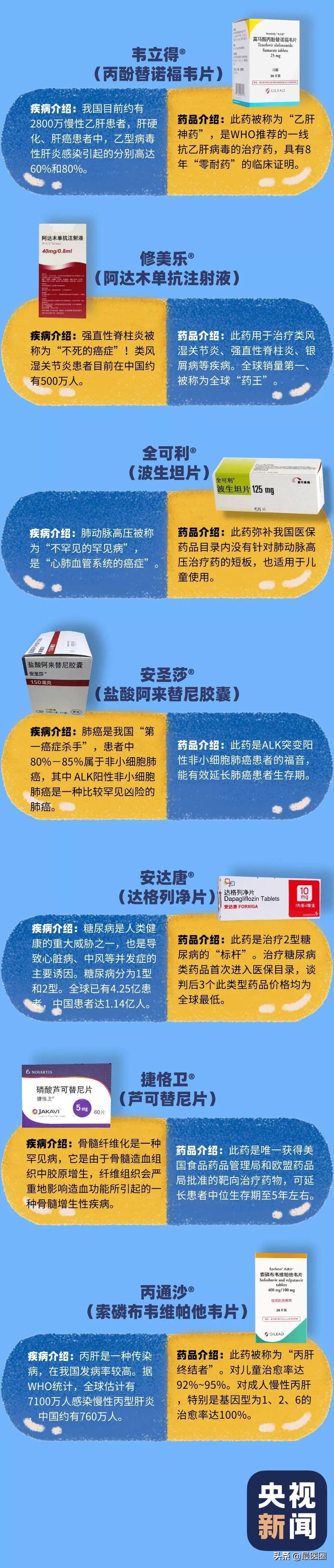 国家谈判药品最新动态，科技重塑医疗，革新药品时代开启