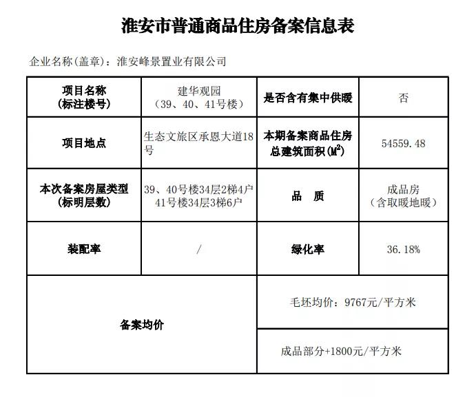 淮安建华观园最新房价，自然之旅中的心灵平和与宁静探寻