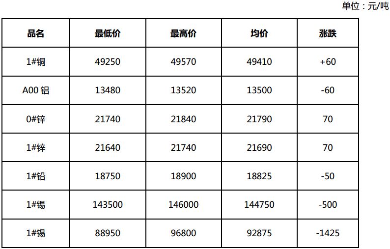 长江现货电解铜最新价格，与自然美景的邂逅与内心平静之旅