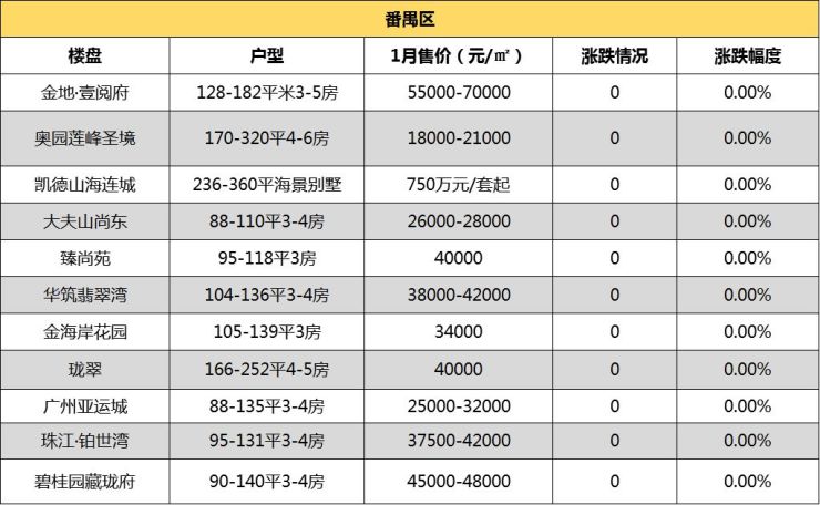 萝岗珠江嘉园，前沿科技生活与最新房价的居住体验