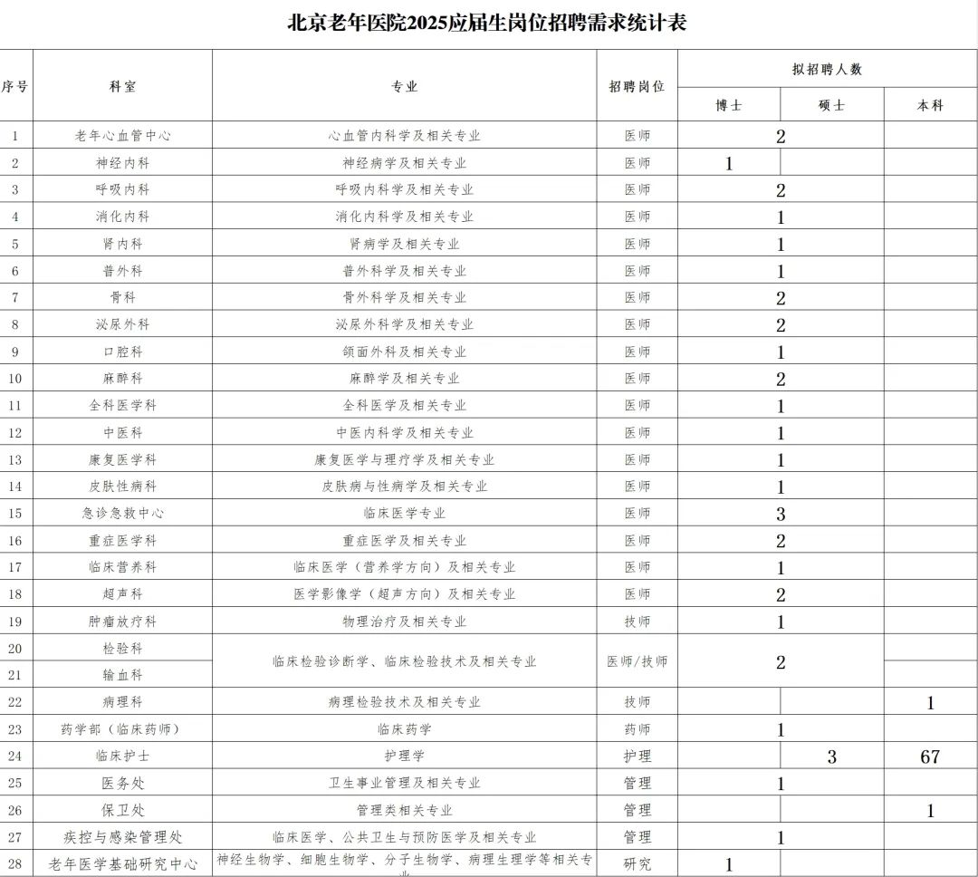 北京养老院最新招聘，老友记般的温暖日常护理服务