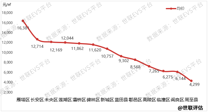 长乐最新房价速递，2017年房价概览