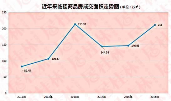 临桂最新房价走势图，解读未来趋势的关键信号，洞悉房价动态与发展方向！