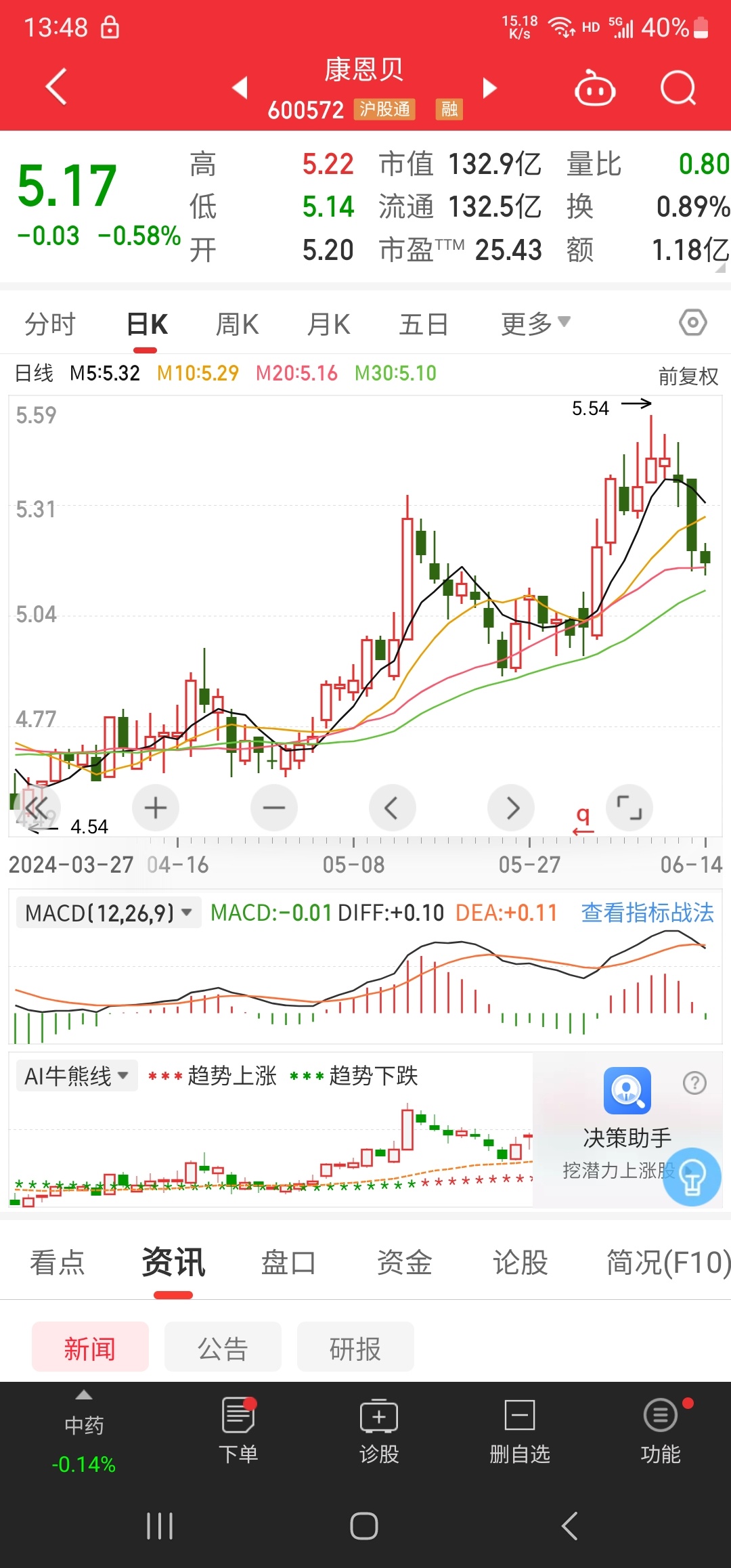 包钢股份股票最新动态与资讯