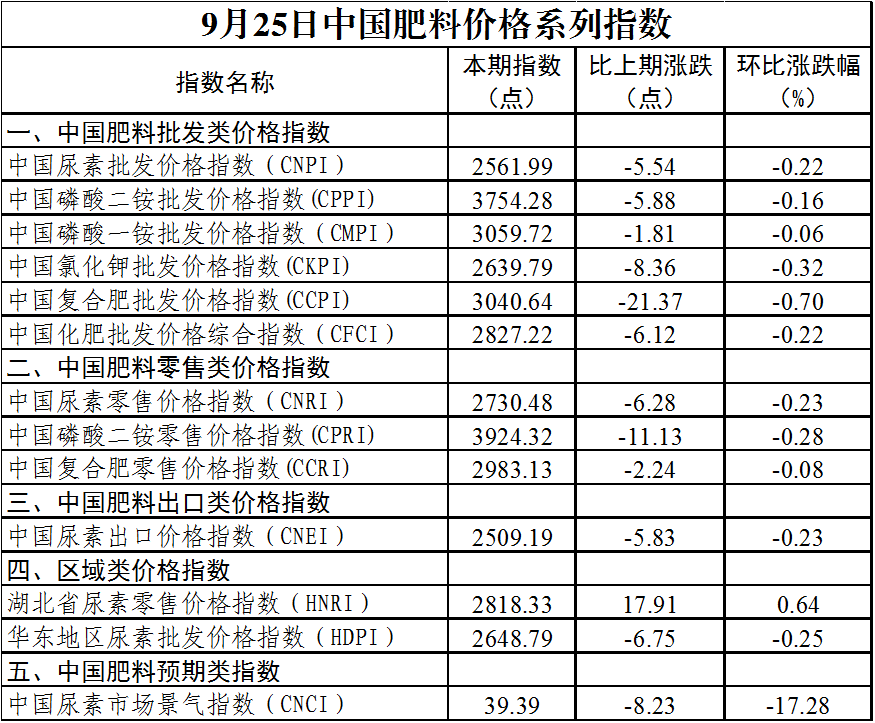 化肥价格行情最新走势与探索自然的旅程