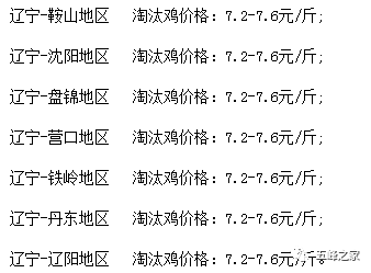 今日肉毛鸡价格行情更新报告
