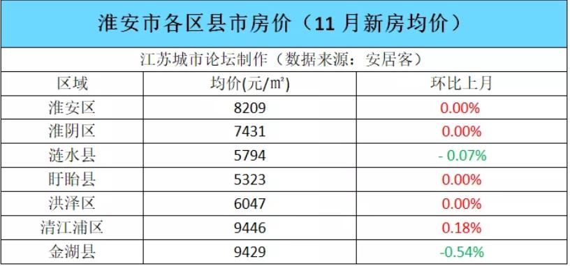盱眙2025年房价最新报价，科技革新引领未来居住价值展望