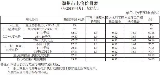 广东电网钟清最新动态，科技革新助力智能电力引领未来