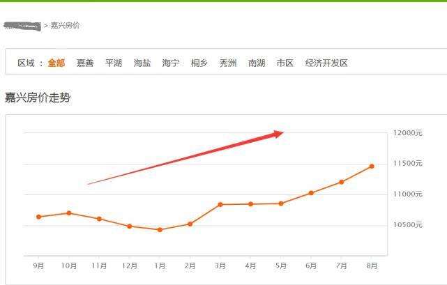 嘉善房价走势最新动态，全面指南与深度解析