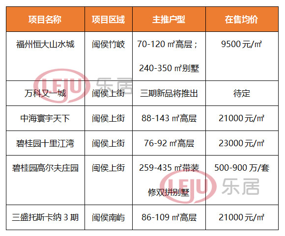 闽侯青口楼盘最新报价及市场走势分析，个人立场与决策参考