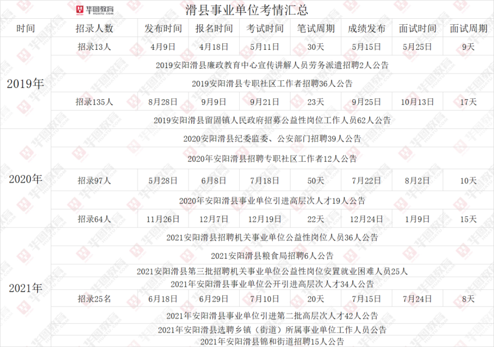 滑县事业单位最新招聘，心灵与自然的完美交汇点