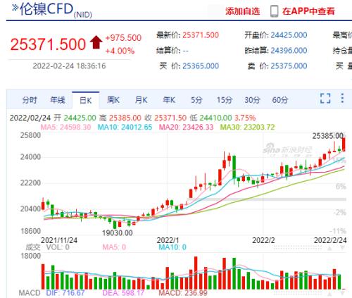 伦铝期货实时行情与小杰的铝市奇缘，友情温暖时光