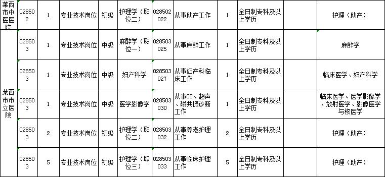 莱西市北最新招聘，启程探索自然美景的旅行之旅