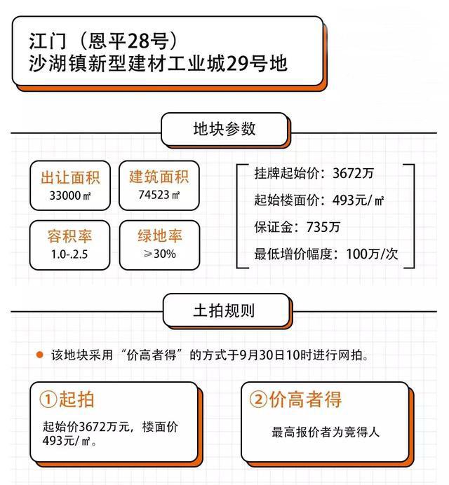 恩平最新二手地皮出售，投资与开发的热门选择