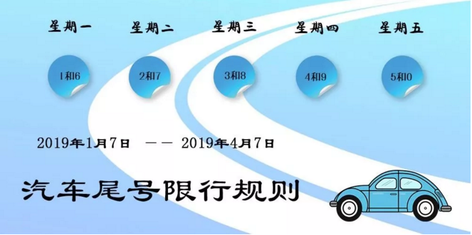 最新一轮限号措施，背景、事件、影响与时代地位分析