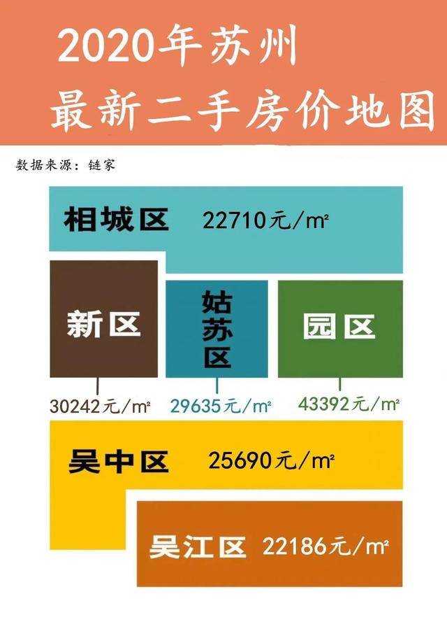 昆山苏尚家园最新房价及解析报告