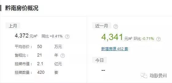 贵州兴仁房价最新动态，科技重塑居住新纪元