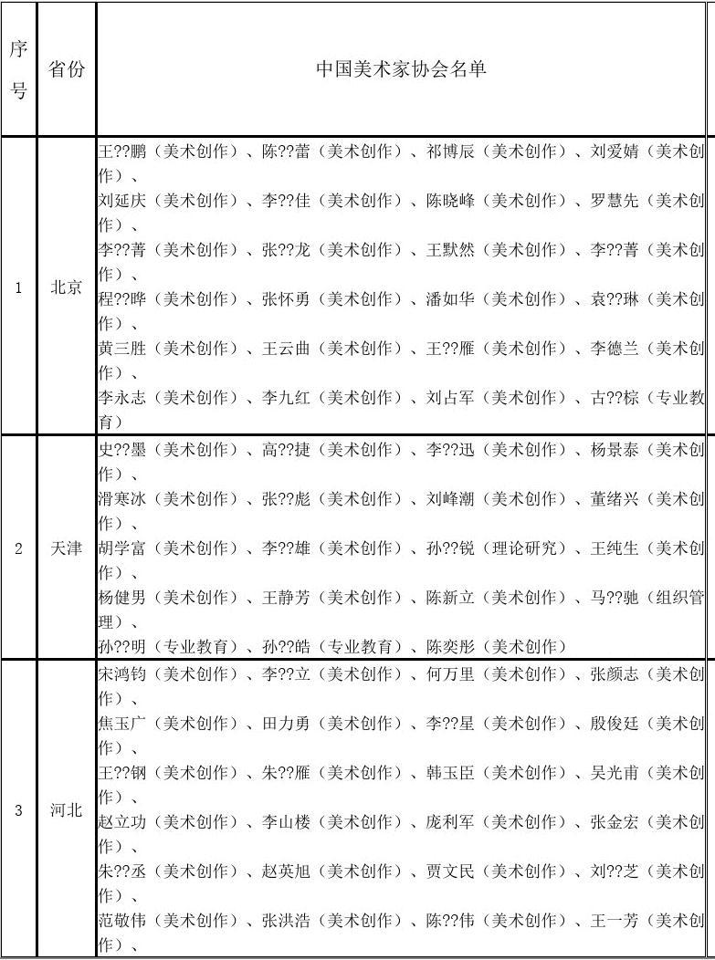 全国中美协会员的学习之旅，变化中的成就与自信之源