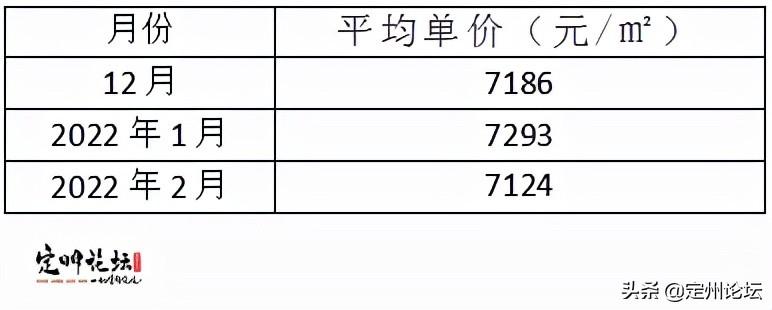 定州最新房价概览，最新价格及趋势分析