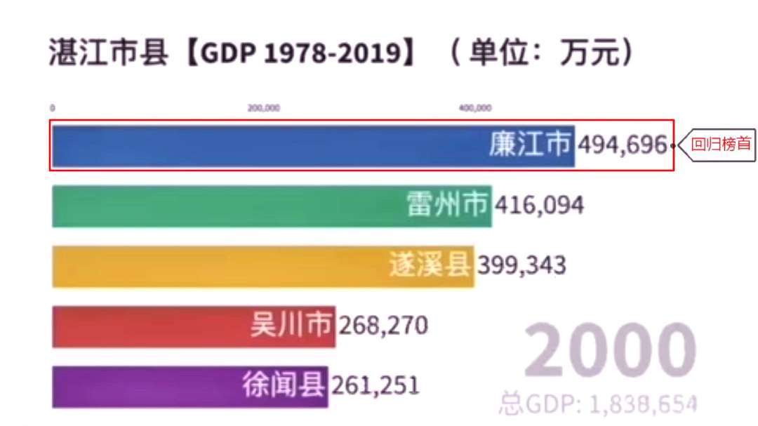 廉江一手房最新价格揭秘，探秘小巷中的宝藏房源之旅